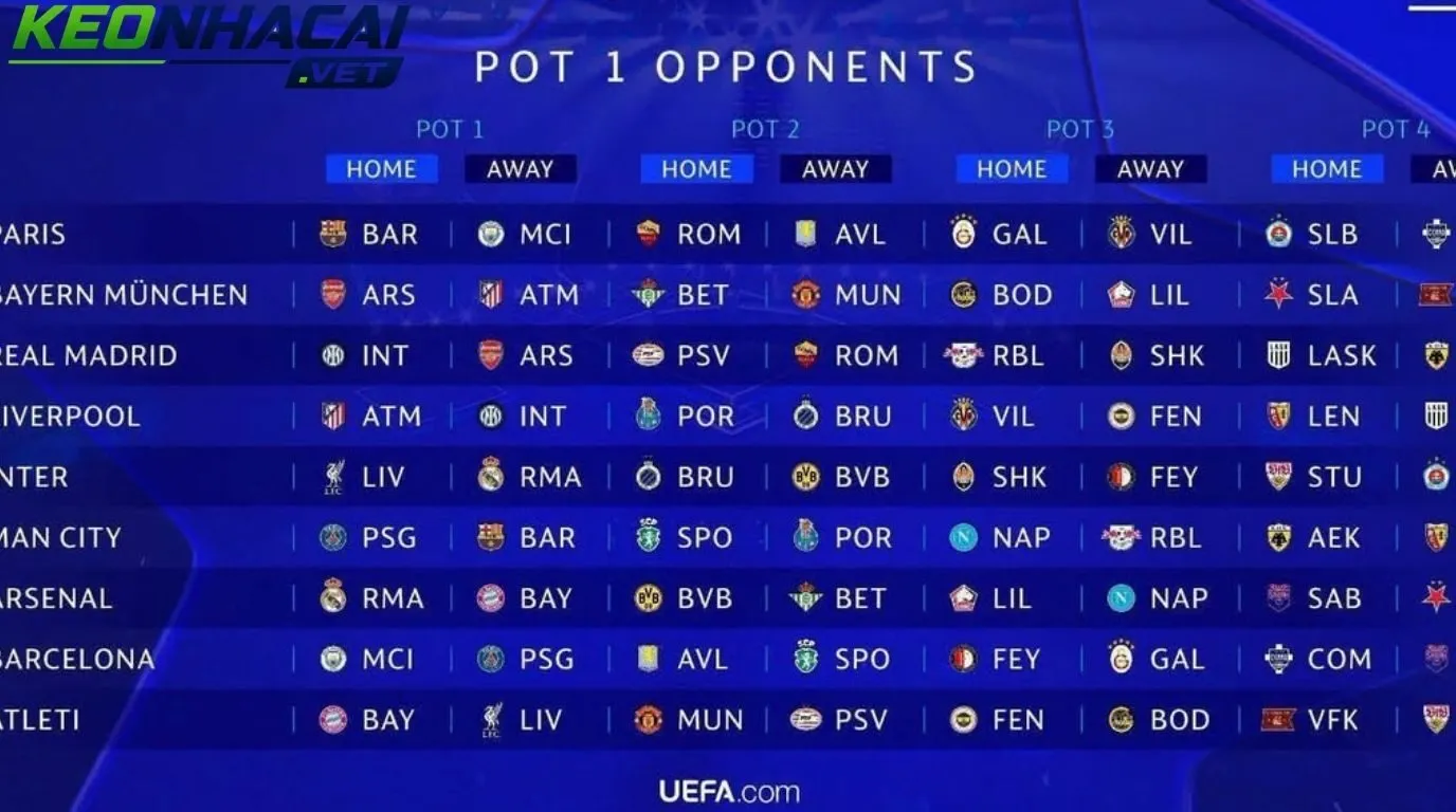 Kết quả bốc thăm Champions League 2026/27